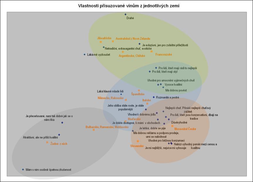 VNÍMÁNÍ TUZEMSKÉHO VÍNA SPOTŘEBITELI Je dobře dostupné, k mání v obchodech. Vhodné pro běžnou konzumaci. Nabízí výhodný poměr mezi cenou a kvalitou. Důvěryhodné. Věřím mu.