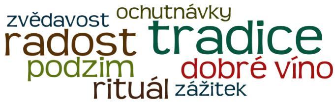 ZKUŠENOST SE SVATOMARTINSKÝM VÍNEM Od roku 007 roste osobní zkušenost spotřebitelů se Svatomartinským.