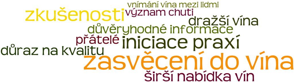 ZMĚNY V KONZUMACI VÍNA ZA PŘEDCHOZÍCH 5 LET (focus groups) Za posledních šest let se proměnil způsob konzumace vína.