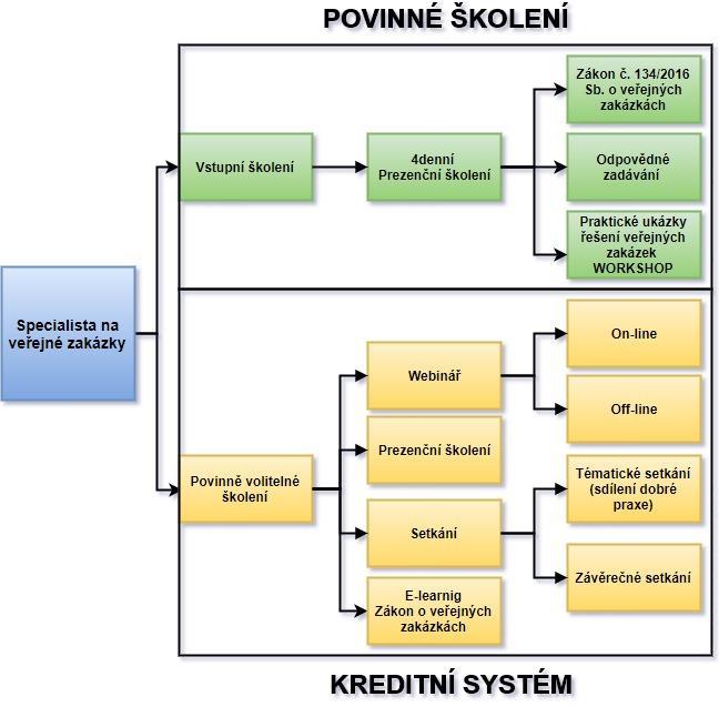 mikroregionu Obrázek 4 Systém