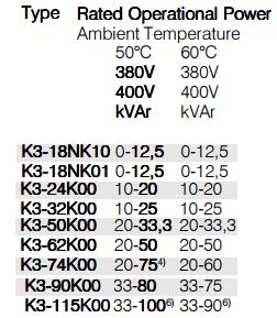 Návrh rekonfigurace průmyslové sítě 56 I LC = 4 Q LC 4 17,8 103 = = 102,8 A [A; VAr, V] 3 U S 3 400 Ochranná tlumivka s uvedenými parametry již není v katalogu firmy ZEZ Silko pro rok 2015, ani