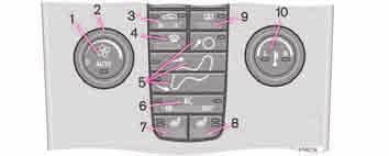Ovládání klimatizace Elektronicky řízená klimatizace ECC (volitelná výbava) Ovládací panel 1. Auto 2. Ventilátor 3. Recirkulace/systém měření kvality vzduchu 4. Odstranění námrazy 5.
