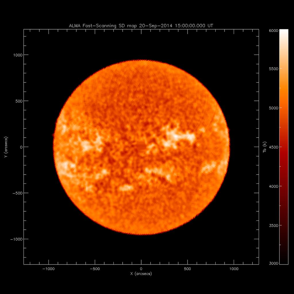 Testování a on-line ladění navržených postupů: Solar CSV