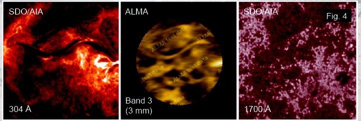 Testování a on-line ladění navržených postupů: Solar CSV campaigns 2014/15 Results Filament in ALMA continuum @100GHz (Band 3 middle panel), compared with
