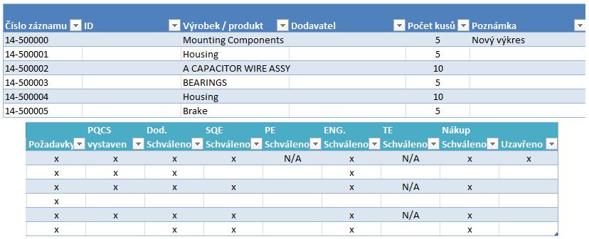 FSI VUT DIPLOMOVÁ PRÁCE List 35 technologická změna přípravku či nástroje změna procesu výroby změna dodavatele, aj.