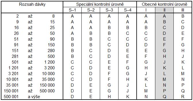 FSI VUT DIPLOMOVÁ PRÁCE List 39 4.2.