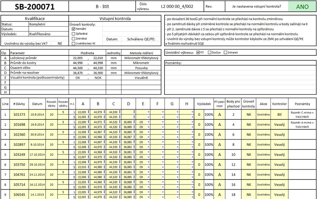 FSI VUT DIPLOMOVÁ PRÁCE List 43 Tab. 4.5 Evidenční karta dílu 4.6.1 Hlavička evidenční karty Záhlaví každé karty obsahuje pole s identifikačním číslem dílu SB-200071 a jeho název B-štít.