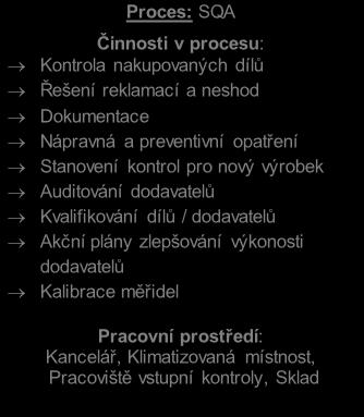 dílů Řešení reklamací a neshod Dokumentace Nápravná a preventivní opatření Stanovení kontrol pro nový výrobek Auditování dodavatelů Kvalifikování dílů / dodavatelů Akční plány zlepšování výkonosti
