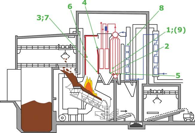 Další negativní vliv tvorby nánosů představuje riziko zvyšování korozivních účinků zejména chlorových a sirných sloučenin na materiál stěny trubek.