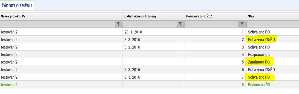 6 Konečné stavy žádosti o změnu ŘO provádí kontrolu předložené ŽoZ. Na základě kontroly obsahu předložené ŽoZ u ní v systému nastaví typ změny, tj.