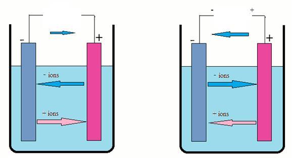 1 Teoretický úvod 1.1 Elektrochemické zdroje obecně Elektrochemické zdroje lze definovat jako zařízení, ve kterých dochází k přímé přeměně chemické energie na energii elektrickou.