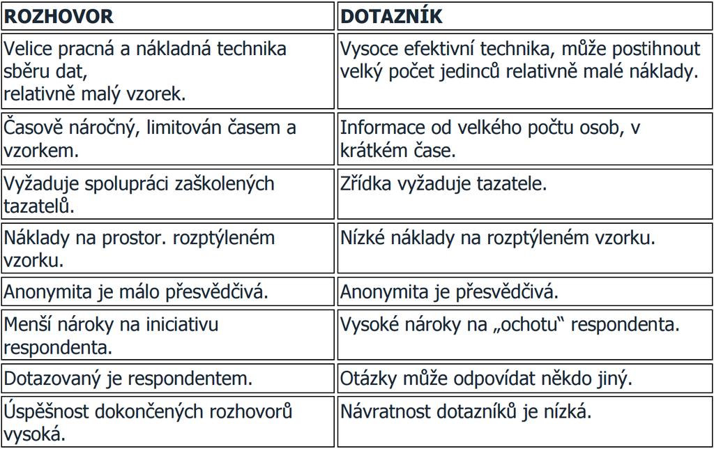 Rozhovor