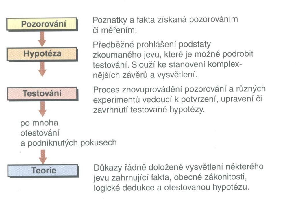 Geografie