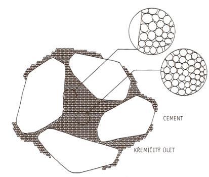 se pohybují v rozmezí 15000 25000 m 2 /kg. Pokud se stejná metoda použije pro portlandský cement, pohybuje se měrný povrch kolem 1500 m 2 /kg.