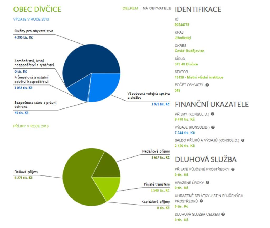 Rozpočet obce v roce 2015; komentáře k výdajům a aplikovaným řešením v oblastech