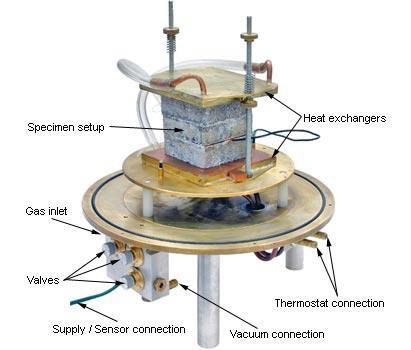 Thermophysical Tester RTB Tranzientní metoda Tepelný impuls uvnitř vzorku generuje dynamické teplotní pole.