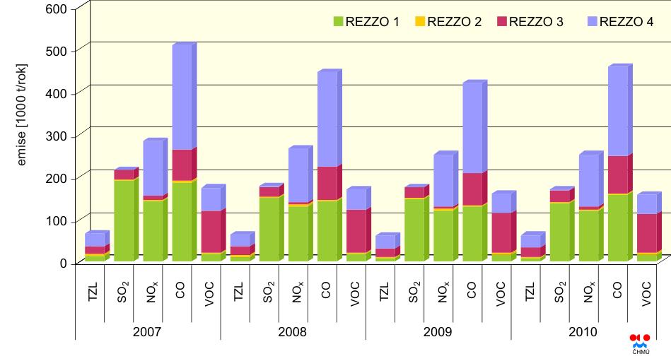 A11.2 ZDROJE TEPLA Cílem udržitelnosti v obecné rovině je šetřit neobnovitelné zdroje, hospodárně využívat zdroje obnovitelné, snižovat množství nerecyklovatelných odpadů a využívat výrobky a procesy