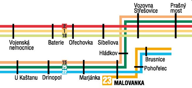 # vrcholů # hran spotřeba paměti čas na prohledání celého grafu původní síť 1096 2927 1 182 226B 1.70 s po 2. úpravě 549 1987 1 225 810B 1.