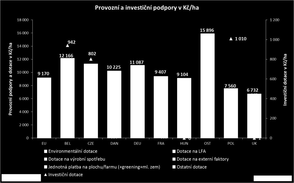 nákladovosti, je velmi vysoká úroveň