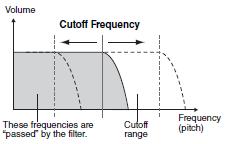 Strana CONTROLLER MODULATION Otáčením modulačním kolečkem lze modulovat níže uvedené parametry, stejně tak jako ladění (vibrato).