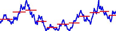 Ò ÐÞ ÓÚ Ý Ó Ý ÑÙÐ ÓÖ ÐÖÒ º ¾¼¼¼ 7/23 δx = mi=1 X 2 i m(m 1), X i = X i X Æ ÓÖ ÐÓÚ Ò Ø Ø Ò Ö Ò Ý ÓÖ Ð Ù Þ