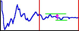 (1+2τ) τ = k=1 c k c k = X 0 X k ( X) 2 c Å k Ð Ô Ò c ÑÓÒÓØÓÒÒ k = λ 1c λ λ λ ( 1,1)] k c Å k ÓÚ ÙØÓ ÓÖ