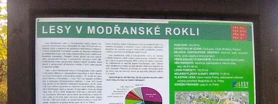 Libušského a v druhé polovině vycházky Písnického potoka, Zabloudit