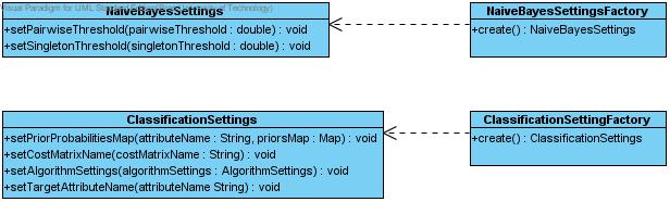 O to se starají třídy aivebayessettings a ClassificationSettings.