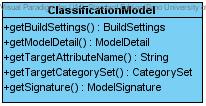 Obrázek 6.3.4 Třída ClassificationModel V dalším kroku tento model otestujeme a tím získáme potřebné informace o jeho vlastnostech a jeho důležité metriky.