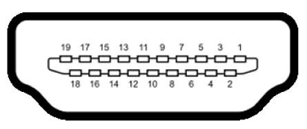 Konektor MHL Číslo kolíku 19 kolíková strana připojeného signálního kabelu 1 TMDS DATA 2+ 2 TMDS DATA 2 STÍNĚNÍ 3 TMDS DATA 2-4 TMDS DATA 1+ 5 GND 6 TMDS DATA 1-7 MHL+ 8 TMDS DATA 0