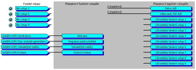 6.2 Doporu ená konfigurace pro datové ízení z S UNIMA-KS V p ípad p ipojení USC k S UNIMA-KS (UniGEN, MicroGEN, MiniGEN atd) lze USC ovládat pouze pomocí datové linky RS-485 (bez nutnosti použití