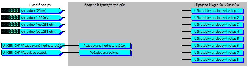 1 Mapování logických vstup USC se v tomto p ípad aktivuje sou asn s otev ením ventil plynu.