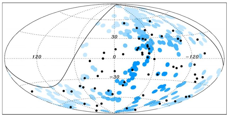 The best agreement is with the distribution of nearby active galaxies.