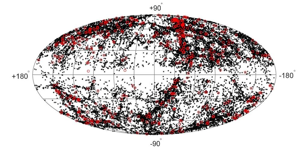 However, we have to be careful Red circles (again) AGNs closer than 75 Mpc Black dots all galaxies closer than 75 Mpc (HyperLEDA catalogue) Distribution of ordinary galaxies (and