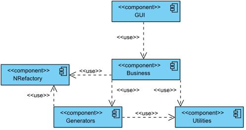 6 Implementace aplikace Aplikaci jsem naimplementoval pomocí jazyka C# na platformě.net.