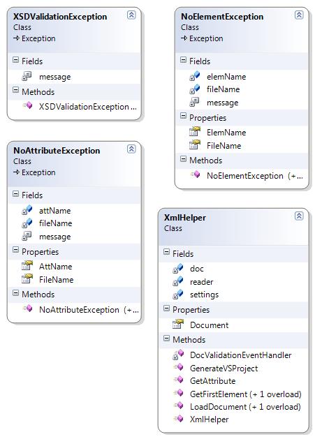 Obrázek 26: Diagram tříd komponenty Utilities. Třída XmlHelper poskytuje služby pro práci s XML soubory.