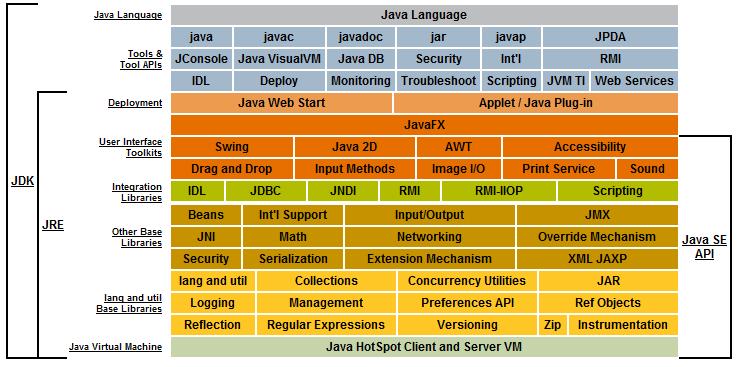 4.6 Java Remote Method Invocation Java RMI je speciální knihovna, která je integrovanou součástí platformy Java již od verze JDK 8 1.1 [21] (Obrázek 14).