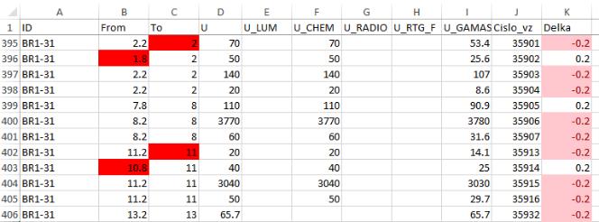 úsek díla BR1-31 v prostředí Voxler. Obr.
