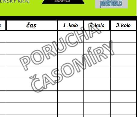 Už - žákyně 0-0 1 VÍTKOVÁ Sára 0 BIKE CLUB MĚSTO TOUŠKOV (1 + 0) 0 min 2 BLANKOVÁ