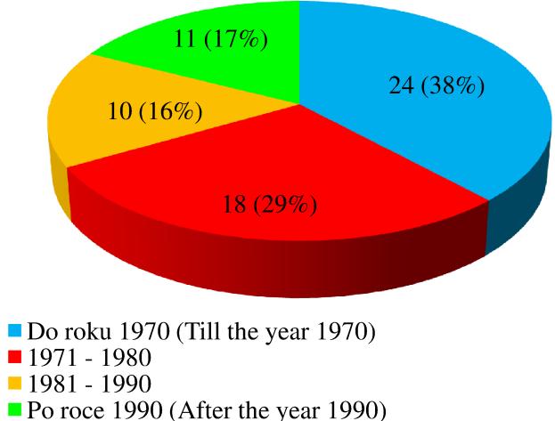 2. Vyhodnocení tepláren Oproti vyhodnocování elektráren je zpracování databáze tepláren komplikovanější z toho důvodu, že jejich množina zahrnutá v primárním výběru obsahovala celkem 173 jednotlivých