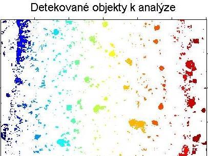 navrženého algoritmu v Matlabu Obrázek 15 Vliv komprese obrazu na hodnocené parametry obrazovou analýzou Plošné zaplnění, Porosita Hlavním výsledkem hodnocení