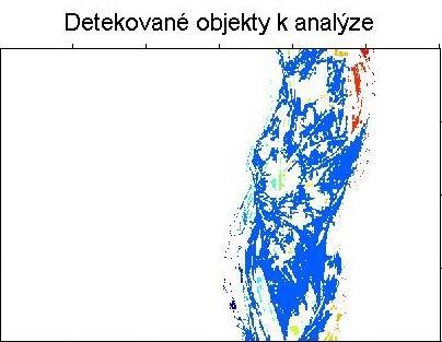 Kolonizace nanovlákenných povrchů probíhá již během několika hodin kultivace, počty objektů jsou v první hodně po inokulaci v řádech několik stovek a dále již