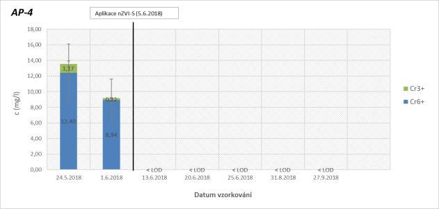 2017 do června roku