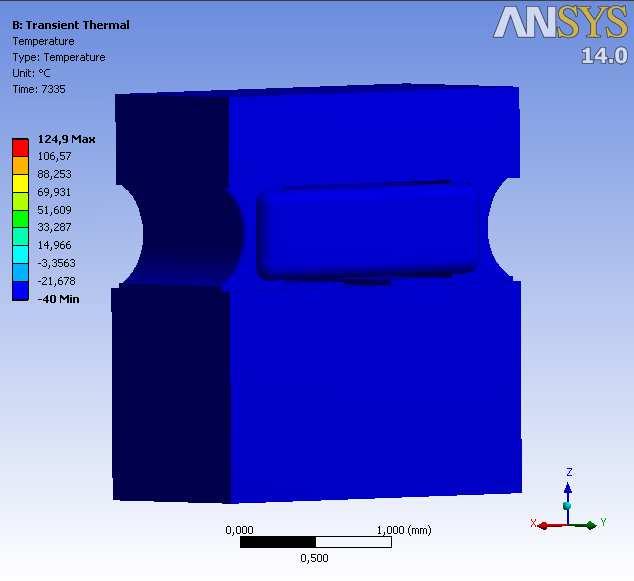 Obr. 23:Profil teplotní analýzy v programu ANSYS Po dokončení teplotní analýzy pro všechny typy testovaných sestav jsou vloženy moduly statické strukturní analýzy, na které je napojeno řešení získané