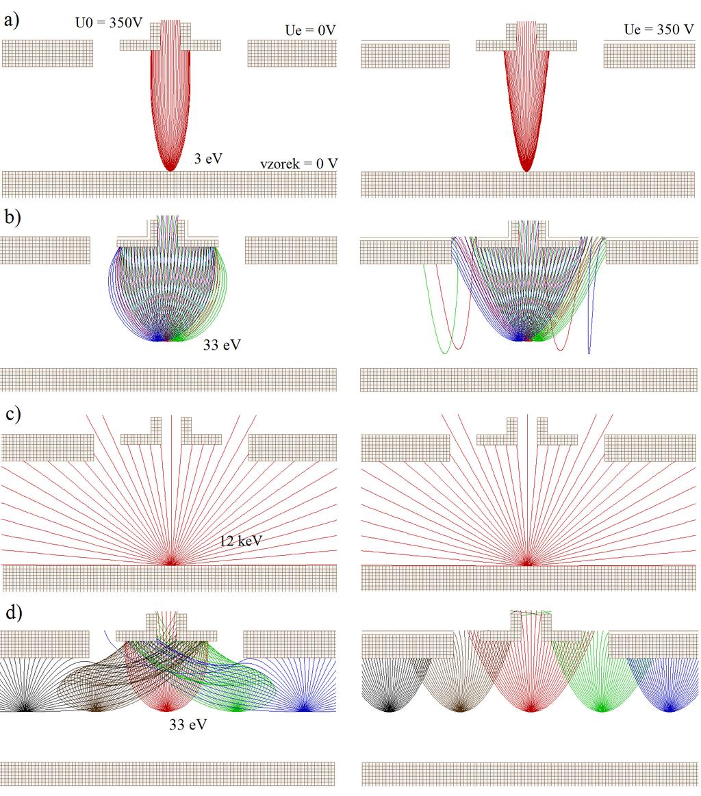 Obr. 20 Simulace drah elektronů ve vakuu, detektor ID1, napětí na detekční elektrodě U 0 = 350V; vlevo napětí na okolní elektrodě Ue = 0V, vpravo