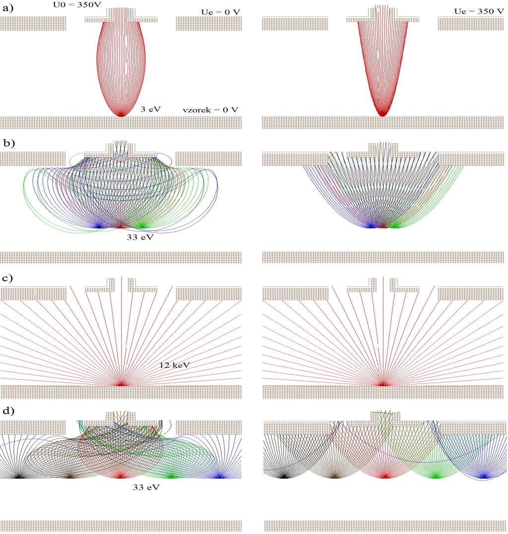 Obr. 21 Simulace drah elektronů ve vakuu, detektor ID1, napětí na detekční elektrodě U 0 = 350V; vlevo napětí na okolní elektrodě Ue = 0V, vpravo