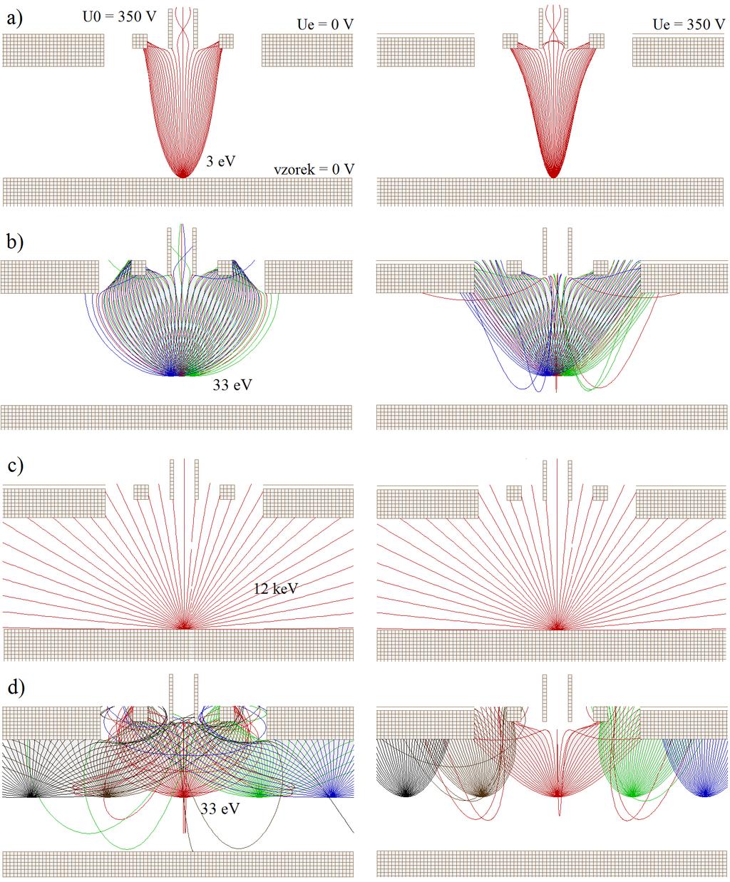 Obr. 22 Simulace drah elektronů ve vakuu, detektor ID2, napětí na detekční elektrodě U 0 = 350V; vlevo napětí na okolní elektrodě Ue = 0V, vpravo
