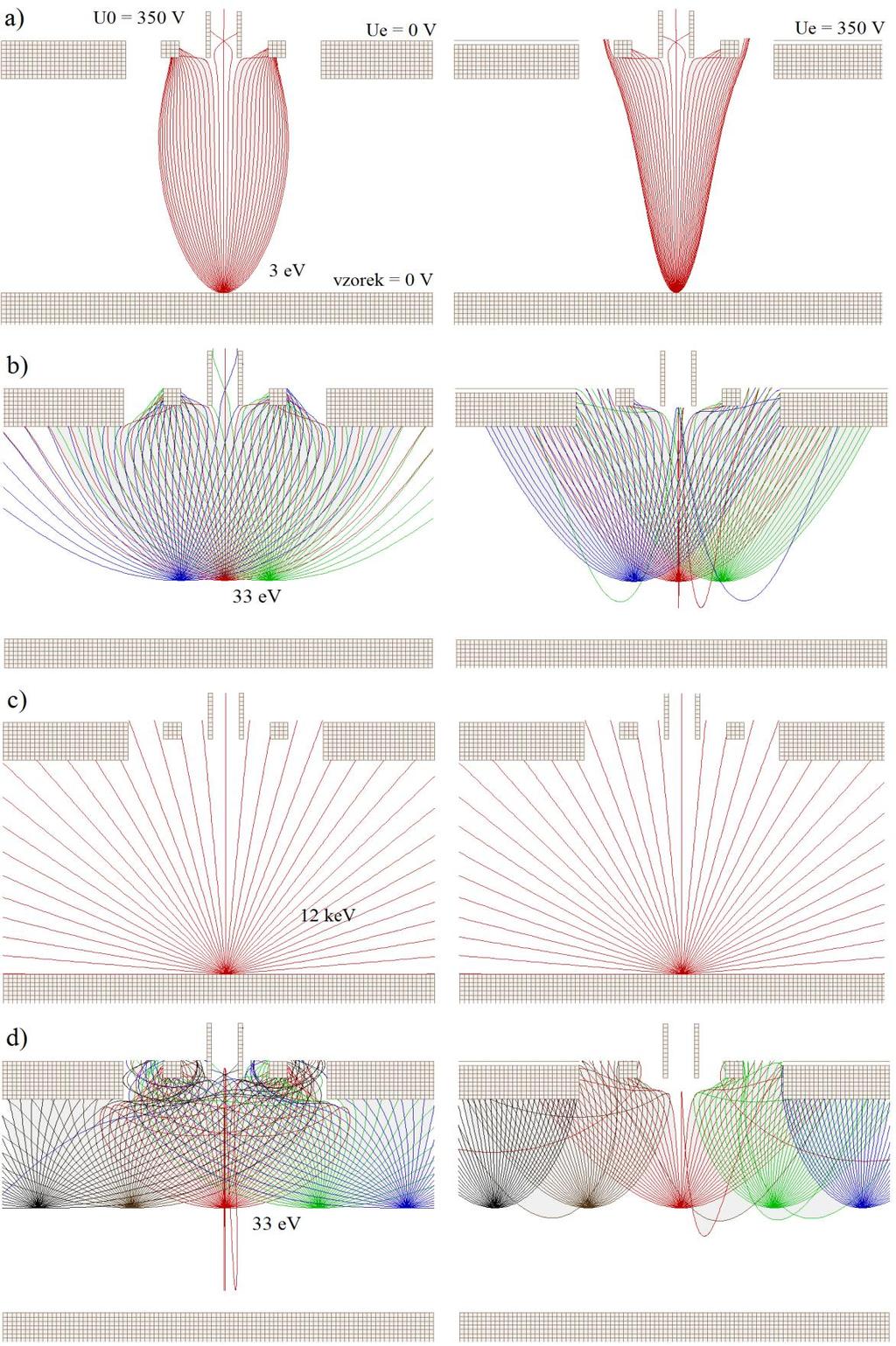 Obr. 23 Simulace drah elektronů ve vakuu, detektor ID2, napětí na detekční elektrodě U 0 = 350V; vlevo napětí na okolní elektrodě Ue = 0V, vpravo