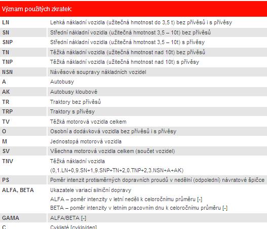 Výsledky šetření sčítání dopravy bohužel nemají pro náš projekt na Aleji Svobody příslušnou vypovídající schopnost (úsek k FN Plzeň, areál Lochotín) o počtu projíždějících vozidel, protože sčítací