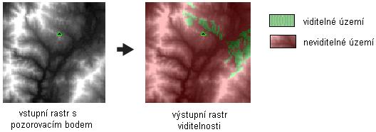 Viditelnost jednotlivých buněk rastru je stanovena porovnáním výšky úhlu středu buňky s výškovým úhlem pozorování.